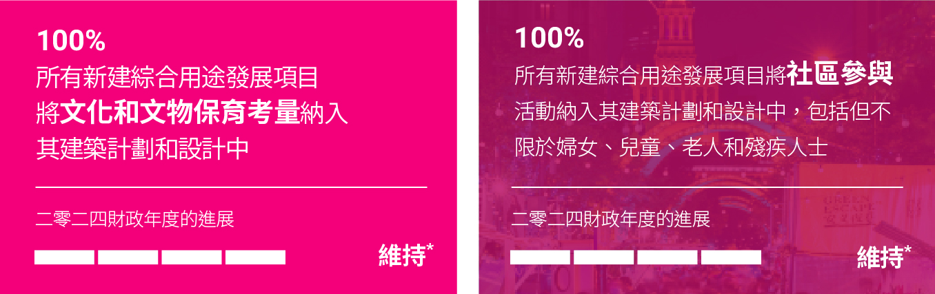 「2030 願景」目標