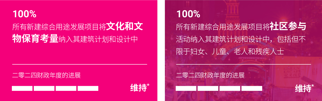 「2030 愿景」目标