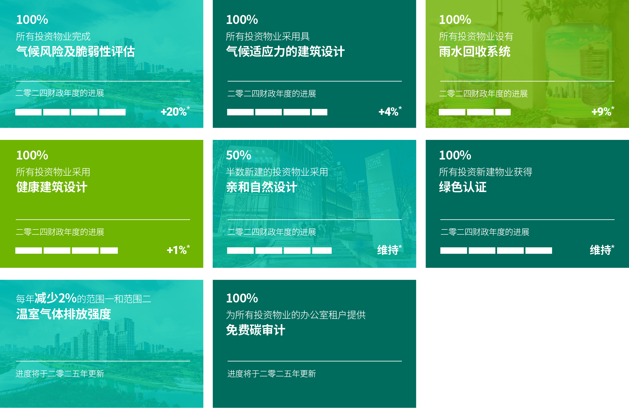 「2030 愿景」目标