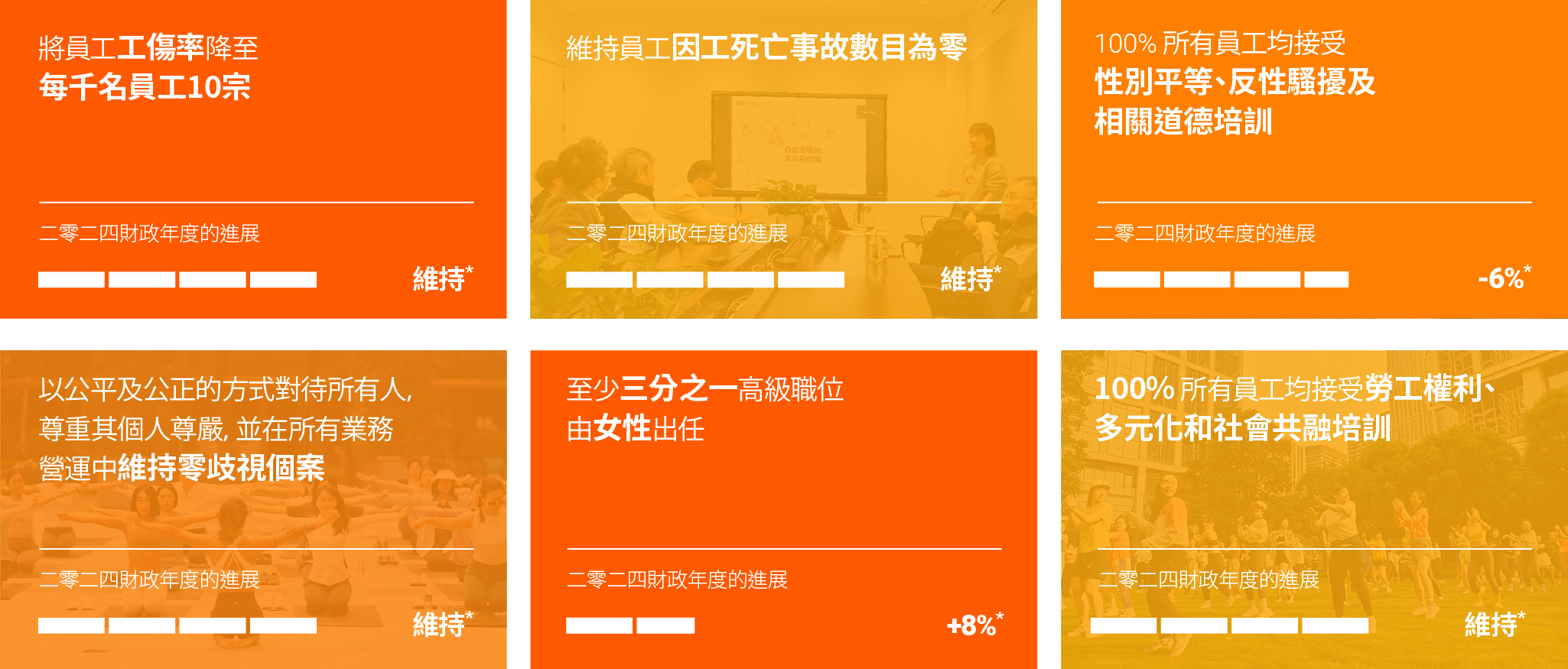 「2030 願景」目標
