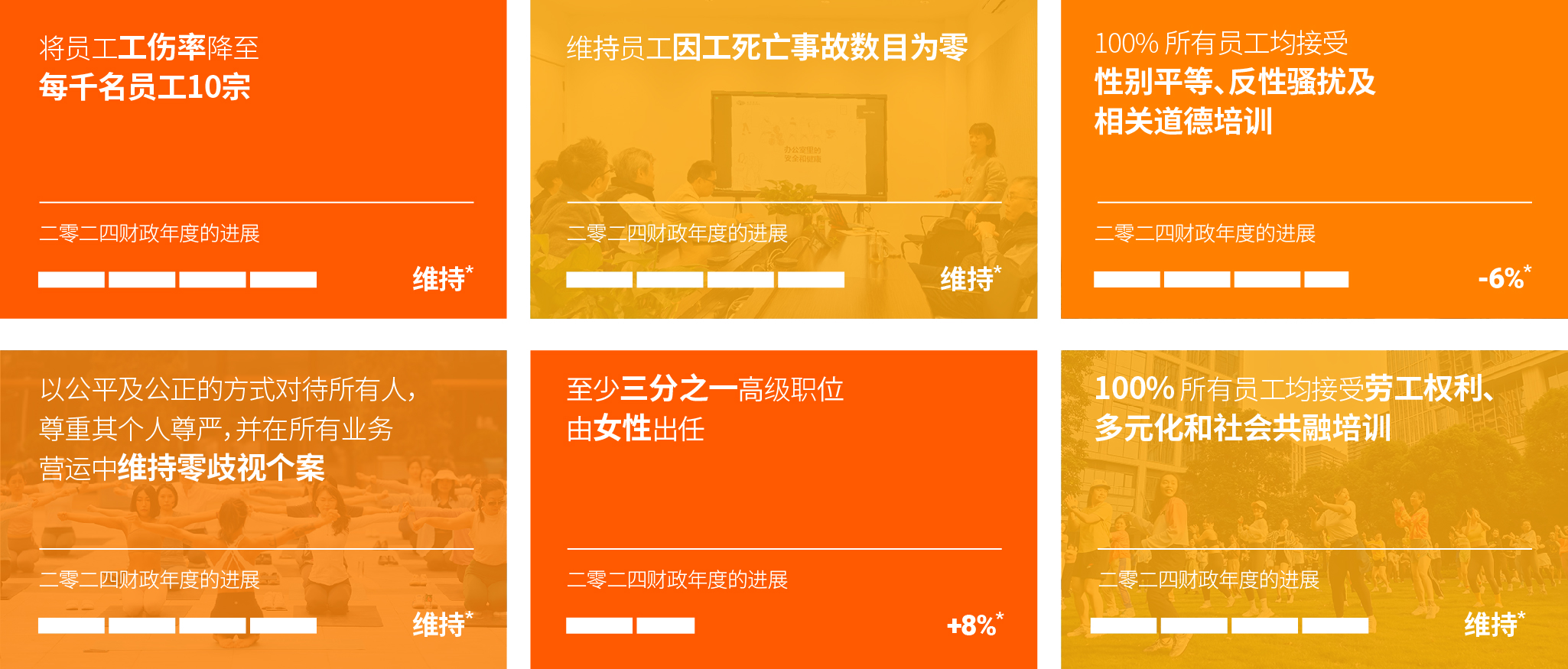 「2030 愿景」目标