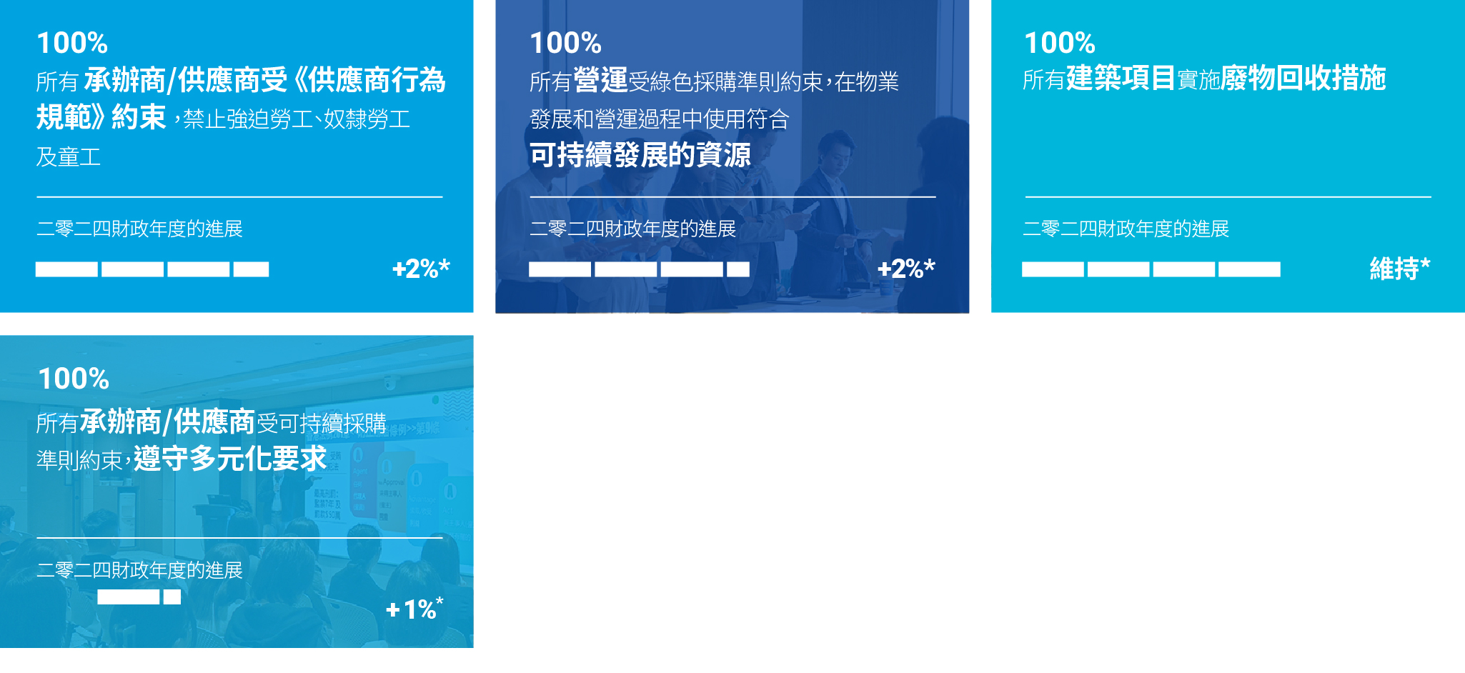 「2030 願景」目標