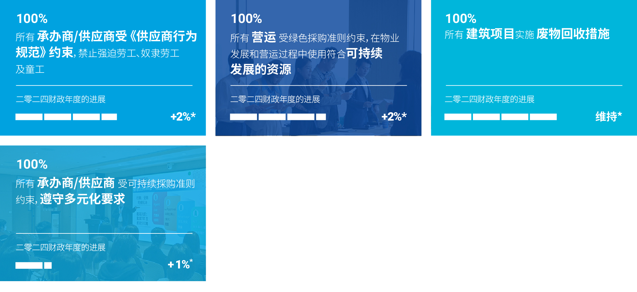 「2030 愿景」目标